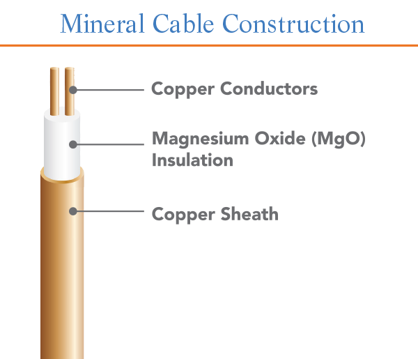 Wiring-products-Home600-2
